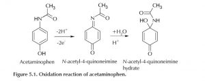 acetaminophen determination hydrated aqueous acetyl chemically