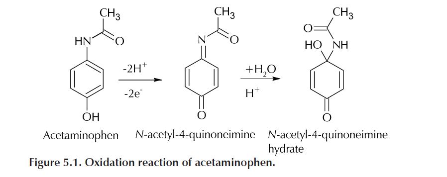 Figure 5.1. Oxidation reaction of acetaminophen.