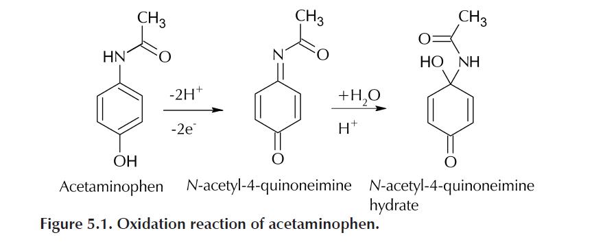 Figure 6a. Linear sweep voltammetry (LSV): Current as the function of  different concentrations of paracetamol. The arrow indicates increasing  concentration : The Analysis of Paracetamol – A Comparison between  Electrochemistry, Electrochemiluminescence and