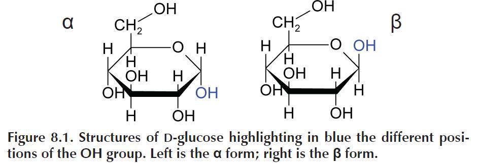 Structures of D-glucose highlighting in blue the different positions of the OH group. Left is the α form; right is the β form.